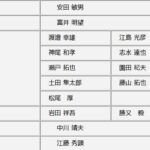 御殿場市医師会役員