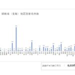 署名件数20250409