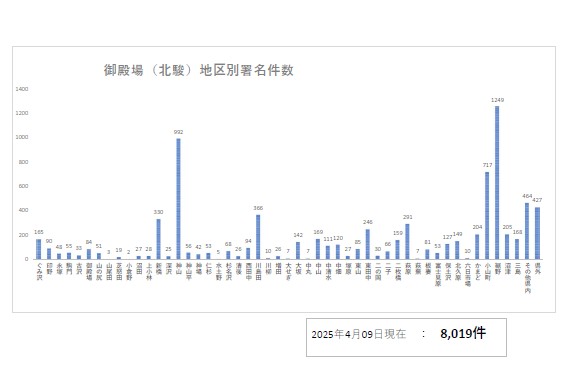 署名件数20250409